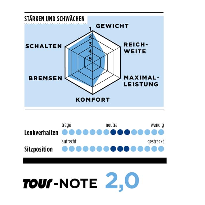 Wilier Cento01 Hybrid