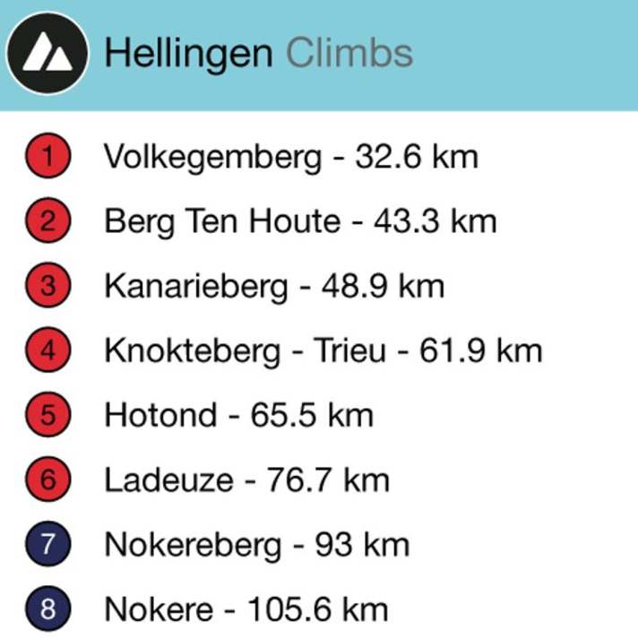 Die Hellingen des Frauenrennens