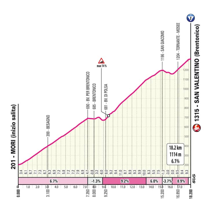 Der Anstieg San Valentino (Brentonico) auf der 16. Etappe