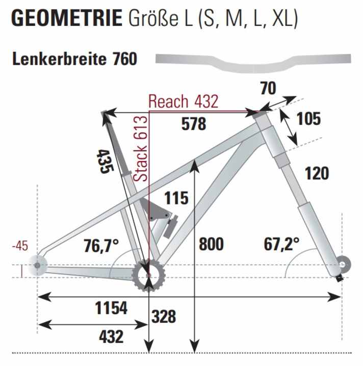 BIKE-Messung der Geometrie des neuen Liv Pique Advanced 29 0.