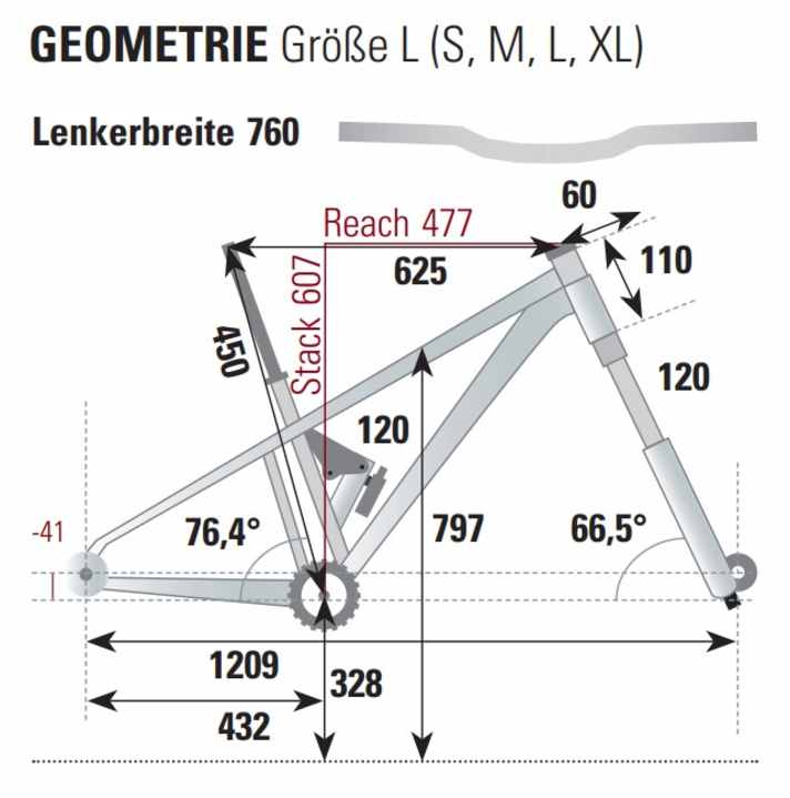 BIKE-Messung der Geometrie des Specialized S-Works Epic.