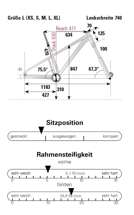 Geometrie-Daten des Canyon Exceed CF 9
