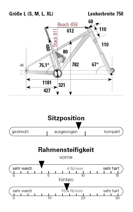 BH Lynx SLS (2025): Messwerte aus dem Testlabor