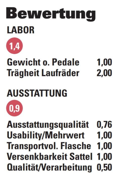 Bei der Bewertung im BIKE-Labor sammelt das neue Epic Bestnoten. In Sachen Ausstattung leistet sich das extrem teure S-Works keine Patzer.