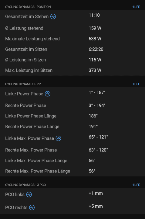 Cycling Dynamics