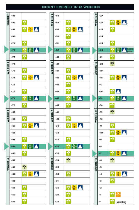   Wer 8.848 Höhenmeter am Stück bewältigen will, muss ein straffes Trainingspensum einhalten. Und: <a href="https://www.tour-magazin.de/fitness/expertenrat/expertenrat-marie-lanners-ueber-motivation/a50332.html" target="_blank" rel="noopener noreferrer">Der mentale Aspekt ist nicht zu vernachlässigen!</a>