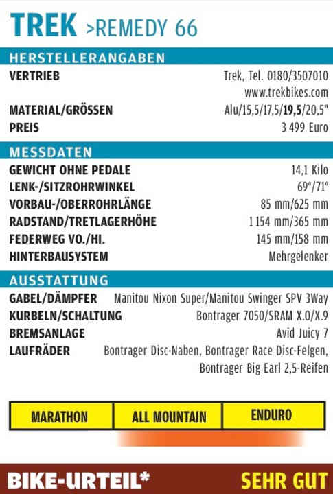   * Die Bewertung gibt den subjektiven Eindruck der Testfahrer wieder. Das BIKE-Urteil ist preisunabhängig. Es ist keine Addition der einzelnen Punkte.   BIKE-Urteile: super, sehr gut, gut, befriedigend, mit Schwächen, ungenügend.