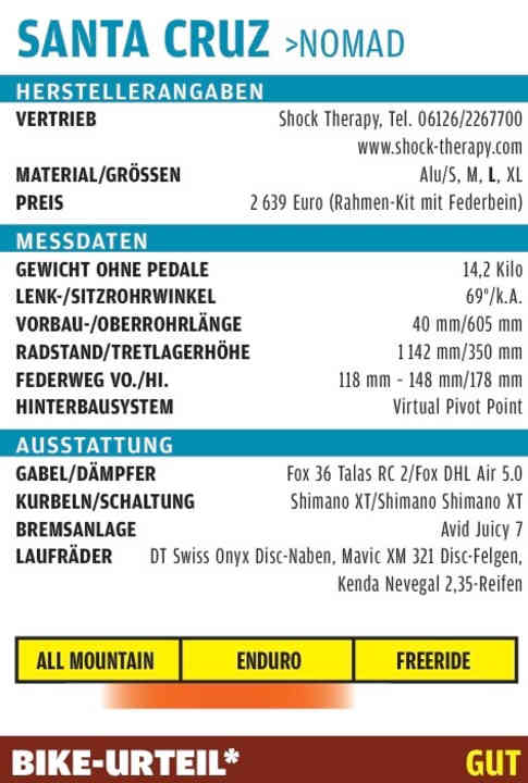   * Die Bewertung gibt den subjektiven Eindruck der Testfahrer wieder. Das BIKE-Urteil ist preisunabhängig. Es ist keine Addition der einzelnen Punkte. BIKE-Urteile: super, sehr gut, gut, befriedigend, mit Schwächen, ungenügend.