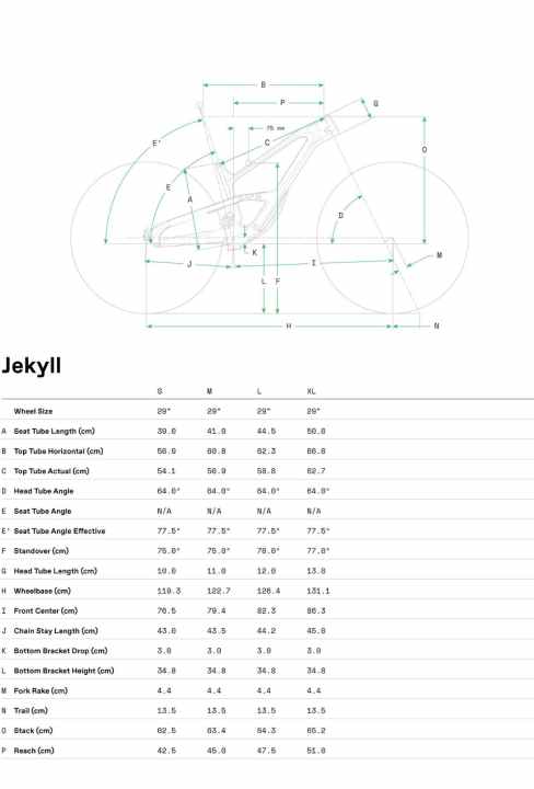   Lang, flach und ein tiefer Schwerpunkt: Die Geometrie des Jekyll 2022 im Überblick. Die Front wird mit jeder Größe länger, die Kettenstrebenlänge nimmt proportional zu. In Rahmengröße L bedeutet das einen Reach von 475 mm, 442er-Kettenstreben und einen Lenkwinkel von 64,0 Grad.