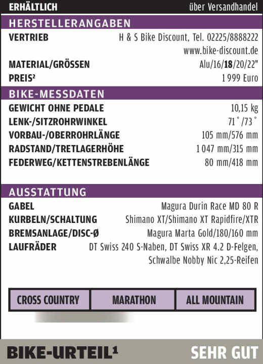   ¹Das BIKE-Urteil gibt die Labormesswerte und den subjektiven Eindruck der Testfahrer wieder. Das BIKE-Urteil ist preisunabhängig.  BIKE-Urteile: super, sehr gut, gut, befriedigend, mit Schwächen, ungenügend.  ²Preis ggf. zzgl. Porto, Abstimmung und Verpackung.