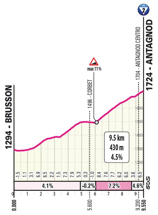 Der letzte Anstieg der 19. Etappe