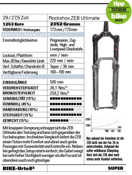 Rockshox Zeb Ultimate
