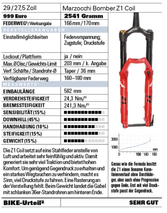Marzocchi Bomber Z1 Coil
