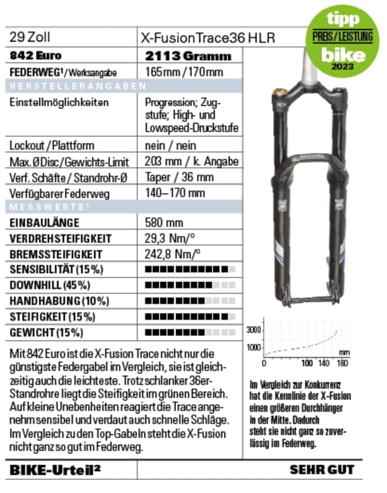 X-Fusion Trace 36 HLR