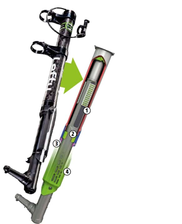   Cannondale Lefty: das Innenleben der Federgabel 2012
