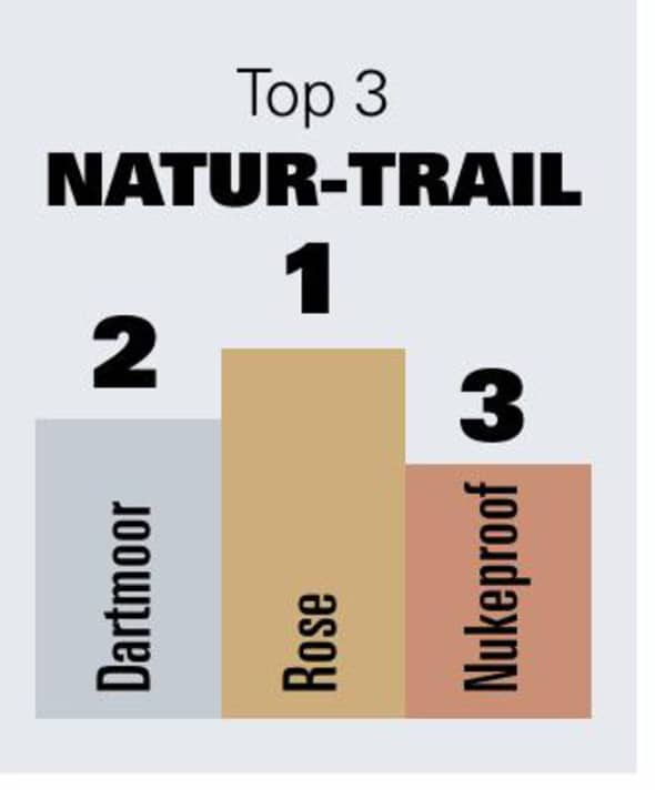 Bei der Fahrt über natürliche Singletrails müssen Bikes mit Steinen, Wurzeln und losem Boden klarkommen. Hier punkten eine sensible Federgabel und potente Reifen