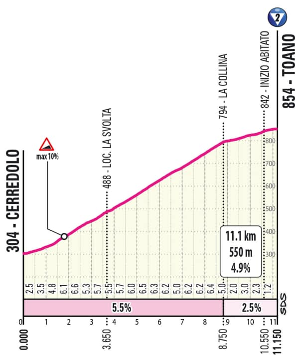 Der Anstieg Toano auf der 11. Etappe