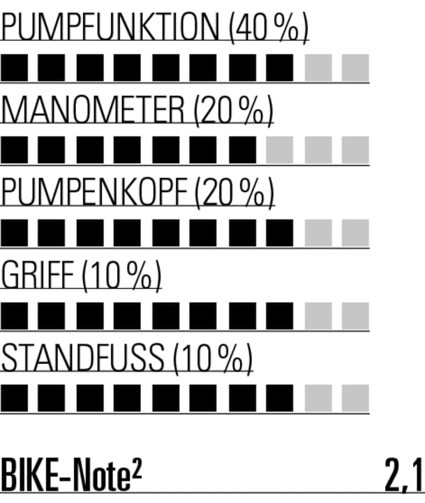 Gute Pumpe für Großgewachsene