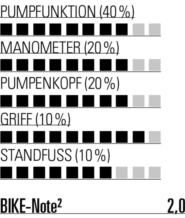 Sehr große Pumpe, nichts für kleine Biker