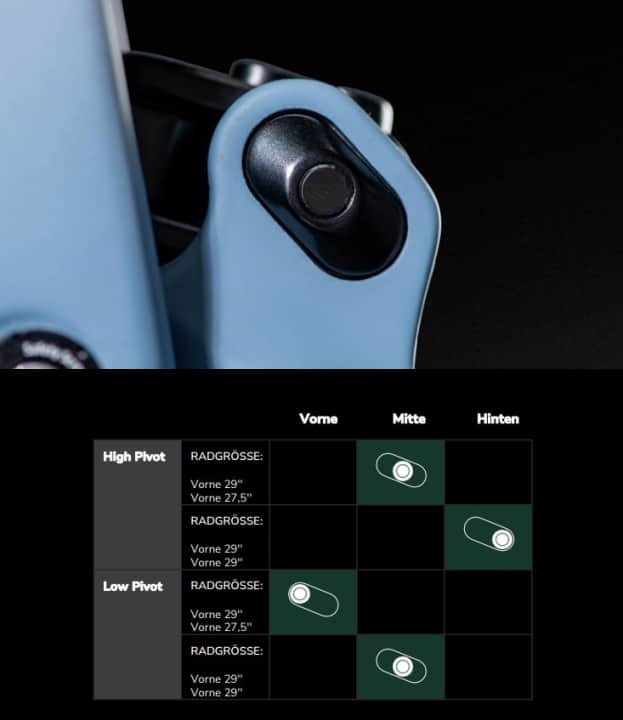 Zwei Flipchip sorgen für die optimale Balance