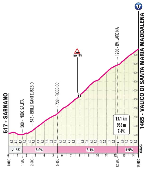 Der Anstieg Valico di Santa Maria Maddalena auf der 8. Etappe