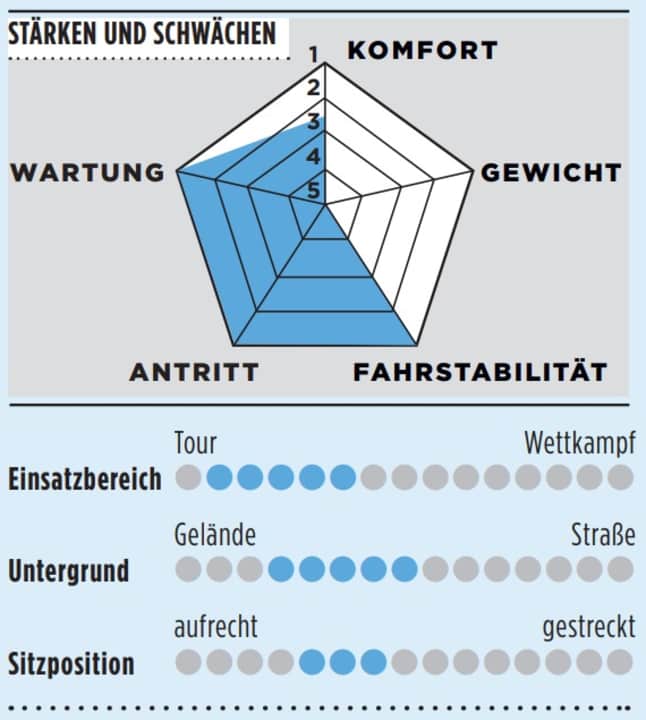 Bewertung Focus Atlas 6.7