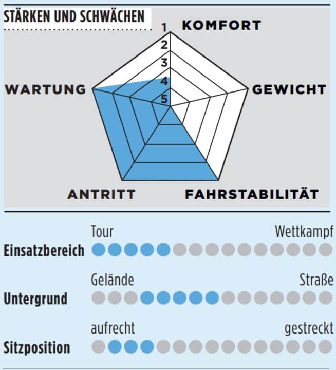 Bewertung des Stevens Prestige