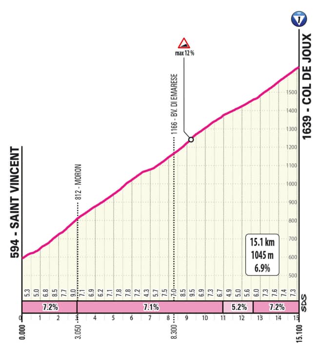 Der Col de Joux auf der 19. Etappe