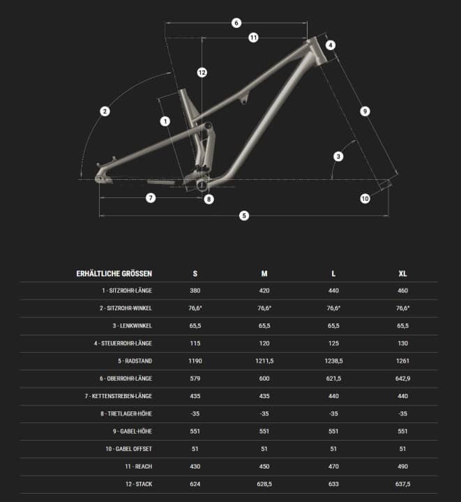 Die Geometriedaten zum Commencal Tempo in der Übersicht