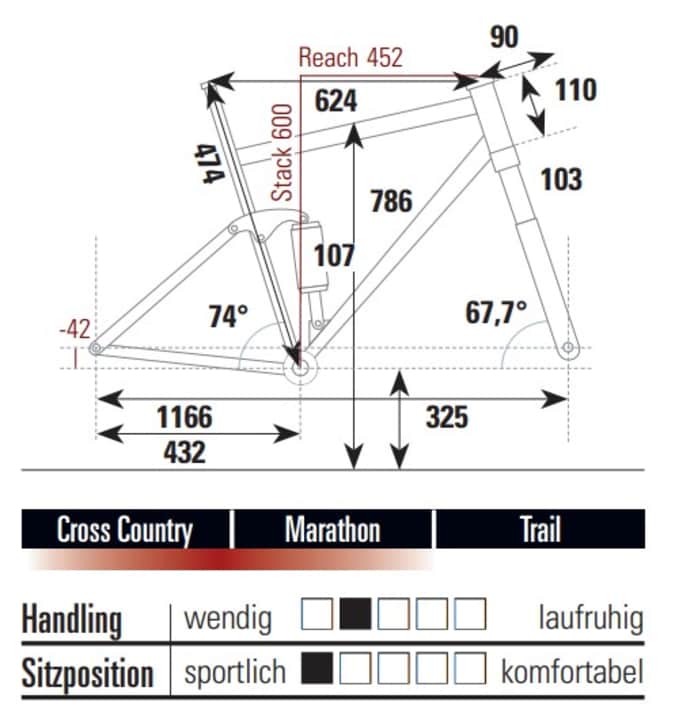 Die Geometrie des Bulls Wild Edge Team in Rahmengröße L.