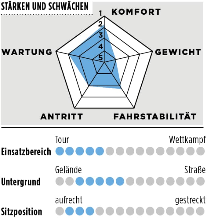 tour/starken-schwachen_97ddc009a2e0f0ff1b7dec34c2f68174