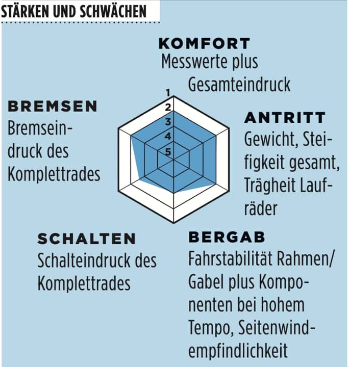tour/testdiagramm_8754e9037815699980c0697430d67205