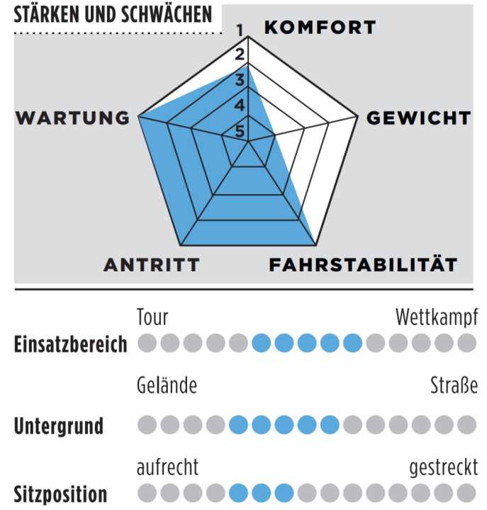 tour/spinne-scultura_1c3d802943a068fe9ed65880feec02d1