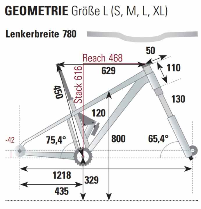 Geometrie des Specialized Epic Evo 8 Pro in flacher Flip-Chip-Einstellung und Rahmengröße L.