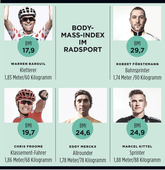 BMI im Radsport
