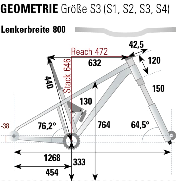 Geometriedaten des Forbidden Druid