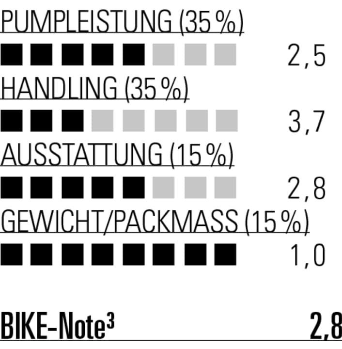 Die kleine BBB bringt erstaunlich viel Volumen, beim Handling hat sie aber ihre Tücken