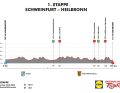 Das Höhenprofil der 1. Etappe der Deutschland Tour 2024