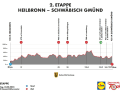 Das Höhenprofil der 2. Etappe der Deutschland Tour 2024