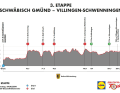 Das Höhenprofil der 3. Etappe der Deutschland Tour 2024