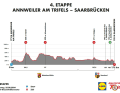 Das Höhenprofil der 4. Etappe der Deutschland Tour 2024