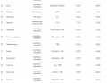 Ranking: So teuer ist die Radmitnahme in der Bahn in den 40 größten deutschen Städten.