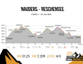 BIKE Transalp 2023 - Etappe 1: von Nauders an den Reschensee.