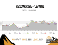 BIKE Transalp 2023 - Etappe 2: vom Reschensee nach Livigno
