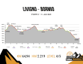 BIKE Transalp 2023 - Etappe 3: von Livigno nach Bormio