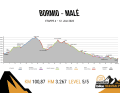 BIKE Transalp 2023 - Etappe 4: von Bormio nach Malé