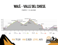 BIKE Transalp 2023 - Etappe 5: von Malé ins Valle del Chiese