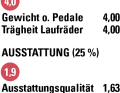 Die Bewertung des Deviate Highlander II.