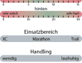 Die Rahmensteifigkeit, der Einsatzbereich, das Handling und die Sitzposition des Bulls Copperhead 3 29.