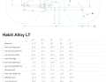 Die Geometrie-Tabelle des Aluminium-Habit LT.